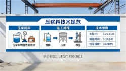 龙口本地工厂讲解：说一遍公路压浆料和铁路压浆料的区别